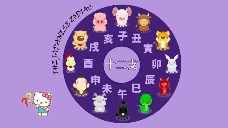 Japanese Zodiac Signs 十干十二支 SakuraMani