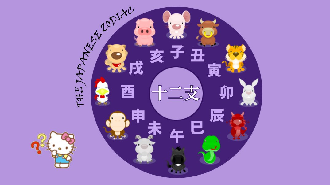Japanese Zodiac Signs åå¹²åäºŒæ