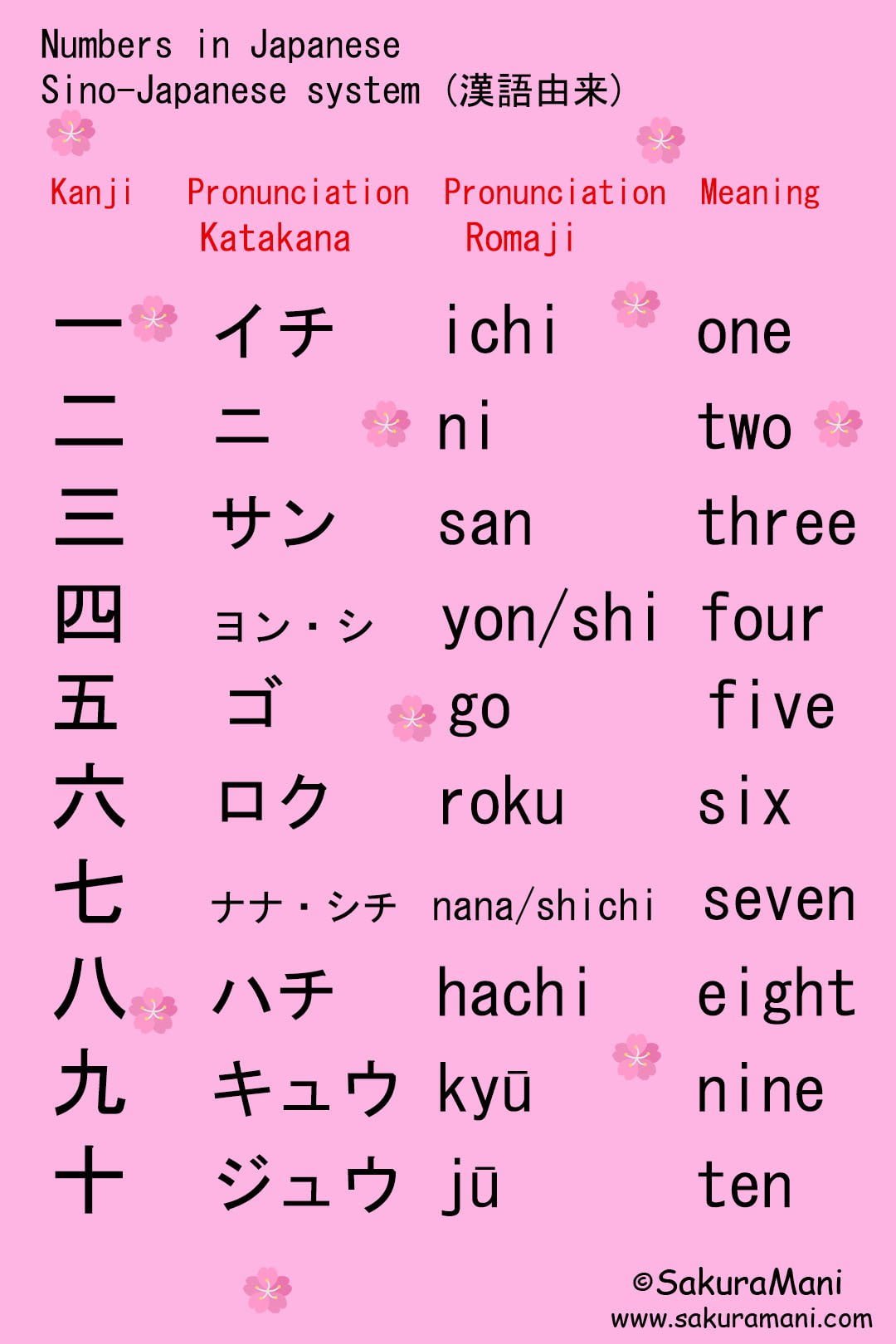 japanese-numbers-and-counting-sakuramani