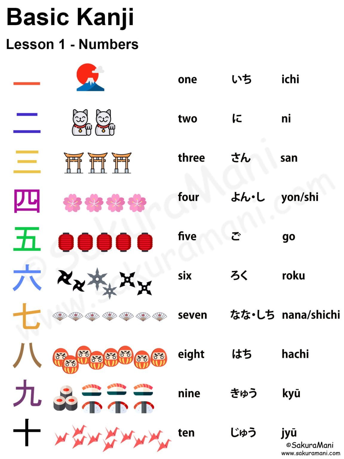 Japanese Numbers And Counting Sakuramani 3887