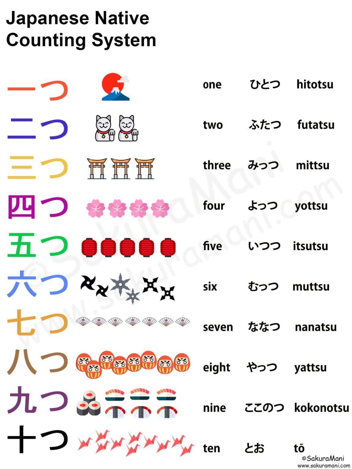 Japanese Numbers And Counting SakuraMani