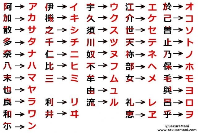 How Did Hiragana And Katakana Originate SakuraMani